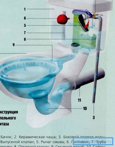 Uređaj s horizontalnim oslobađanjem. Uređaj s horizontalnim oslobađanjem.