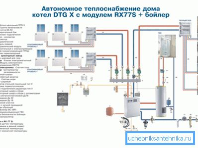 Primjer autonomnog grijanja Primjer autonomnog grijanja