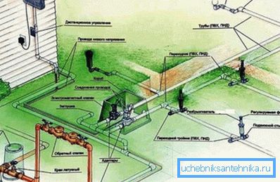 Primjer prigradskog vodovodnog sustava Primjer prigradskog vodovodnog sustava