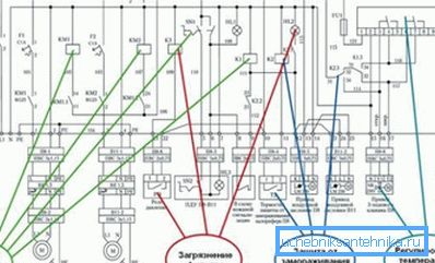 Primjer sustava električnog kruga. Primjer sustava električnog kruga.