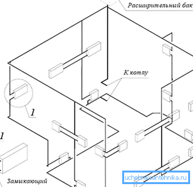 Primjer vertikalnog ožičenja pojedinačnih cijevi