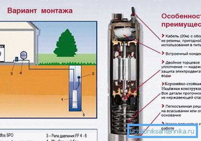 Primjer optimalnog modela pumpe za izradu vodovodnog sustava pomoću bušotine. Primjer optimalnog modela pumpe za izradu vodovodnog sustava pomoću bušotine.