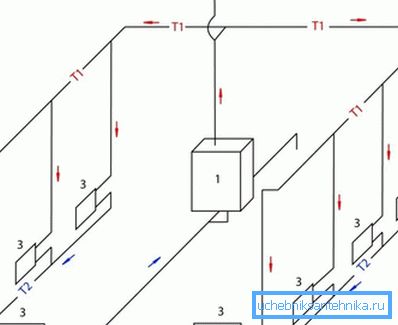 Primjer ožičenja s prirodnom cirkulacijom