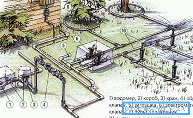Primjer sheme vrtne vodoopskrbe Primjer sheme vrtne vodoopskrbe