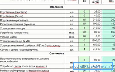 Primjer procjene za grijanje koje ste sami obavili Primjer procjene za grijanje koje ste sami obavili