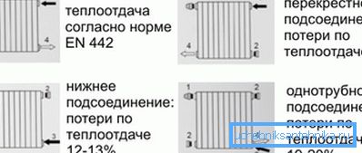 Primjeri priključenja: 1) ventil za otpuštanje; 2) poklopac; 3) ulaz; 4) izlaz Primjeri priključenja: 1) ventil za otpuštanje; 2) poklopac; 3) ulaz; 4) izlaz