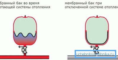 Načelo membrane Načelo membrane