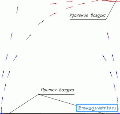 Načelo pasivne ventilacije