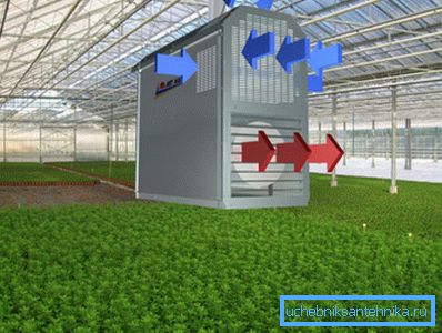 Načelo rada industrijskih sustava za grijanje zraka Načelo rada industrijskih sustava za grijanje zraka