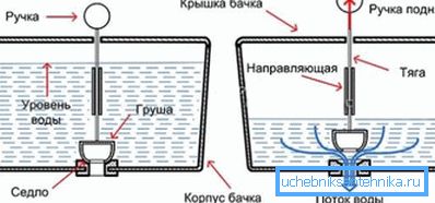 Načelo ispušnog modela Načelo ispušnog modela