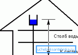 Princip ugradnje Princip ugradnje