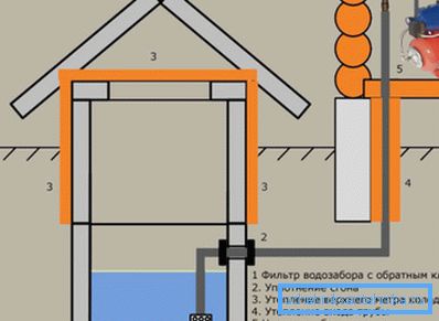 Načelo spajanja površinskih pumpi koje se koriste u plitkim bazenima