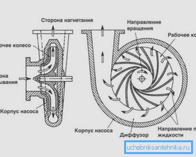 Načelo rada centrifugalnog mehanizma