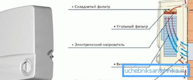 Načelo rada postrojenja s grijanjem Načelo rada postrojenja s grijanjem