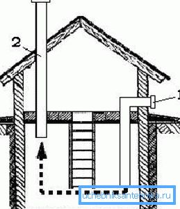 Načelo rada ventilacije s prirodnom cirkulacijom Načelo rada ventilacije s prirodnom cirkulacijom