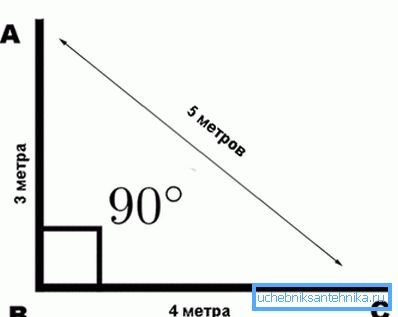 Princip obilježavanja kuta 90? Princip obilježavanja kuta 90?