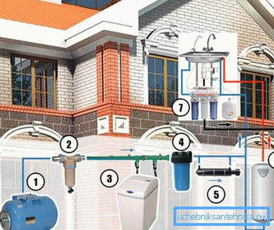 Princip dizajna instalacije s smještajem u kući Princip dizajna instalacije s smještajem u kući