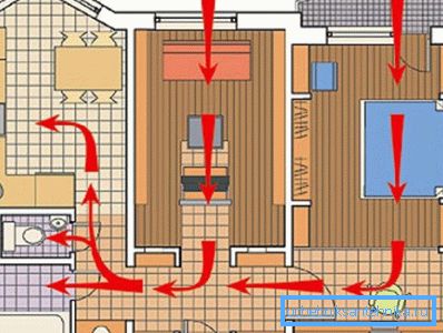 Načelo ventilacije visokogradnje stambene zgrade Načelo ventilacije visokogradnje stambene zgrade