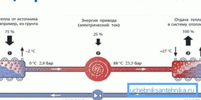 Shematski dijagram uređaja. Shematski dijagram uređaja.