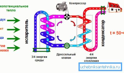 Shematski dijagram toplinske pumpe. Shematski dijagram toplinske pumpe.