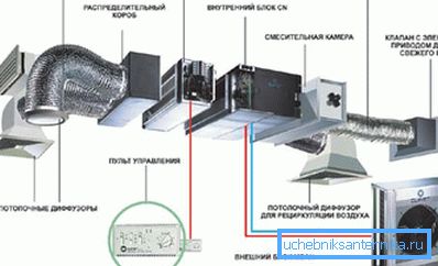Prisilni sustav s elektroničkom kontrolom Prisilni sustav s elektroničkom kontrolom