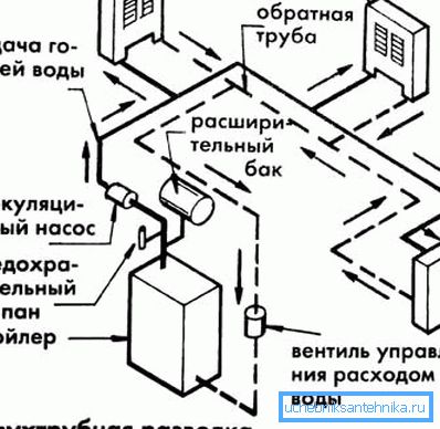 Prisilna cirkulacija. Prisilna cirkulacija.