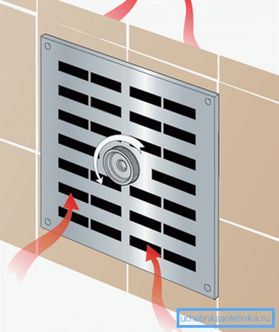Ispitivanje i ispuštanje metalne ventilacijske rešetke s preklopom u otvorenom položaju
