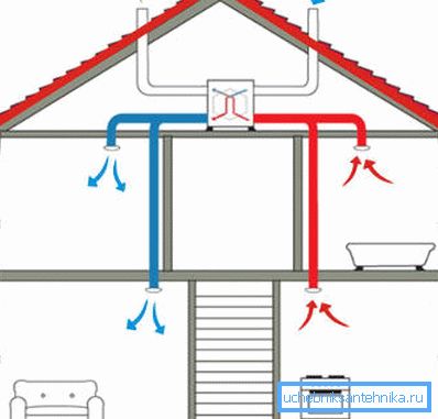 Oprema za ventilaciju kućanstva: značajke izbora i primjene