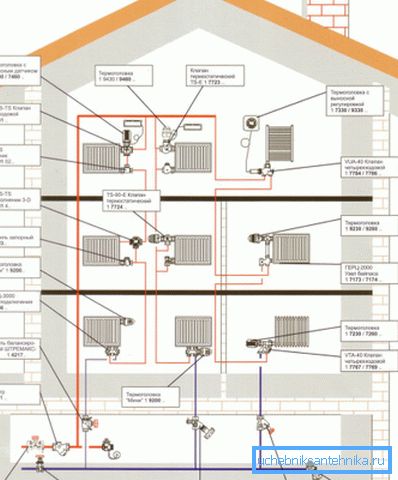Projekt grijanja trokatnice ispod centraliziranog sustava