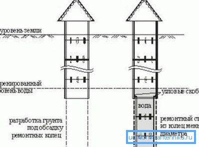 Projekt s jaružanjem Projekt s jaružanjem