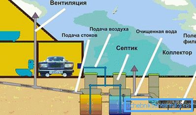 2752 Izvedba kanalizacije