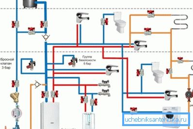 Projektiranje sustava grijanja - prvi korak u njegovom uređenju Projektiranje sustava grijanja - prvi korak u njegovom uređenju