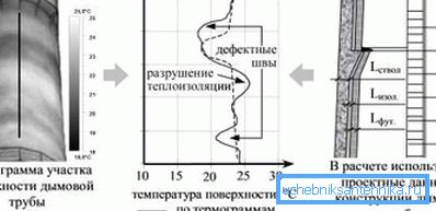 Projektiranje industrijskih dimnjaka uključuje složene izračune. Projektiranje industrijskih dimnjaka uključuje složene izračune.