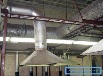 Industrijski prostori su ventilirani samo nasilno. Industrijski prostori su ventilirani samo nasilno.