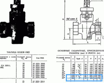 Proizvodnja svih vrsta ventila standardizirana je. S nekim standardima, susrest ćemo se danas. Proizvodnja svih vrsta ventila standardizirana je. S nekim standardima, susrest ćemo se danas.