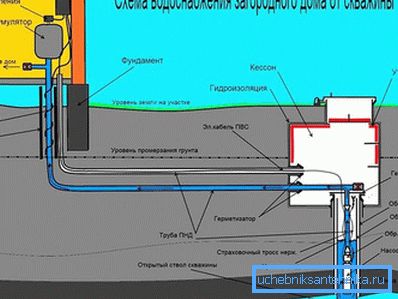 Cijev se mora postaviti ispod razine zamrzavanja Cijev se mora postaviti ispod razine zamrzavanja