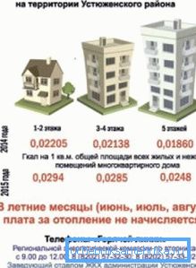 Intermedijarna opcija - obvezujuća za regiju i broj katova kuće. Intermedijarna opcija - obvezujuća za regiju i broj katova kuće.