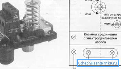 Industrijski relej. Industrijski relej.