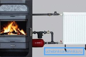 Industrijska grijana peć s izmjenjivačem topline Industrijska grijana peć s izmjenjivačem topline