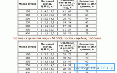 Proporcije otopine za bazu. Proporcije otopine za bazu.