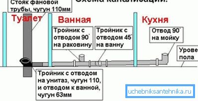 Jednostavan izgled kanala Jednostavan izgled kanala