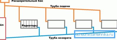 Najjednostavnija gravitacijska shema. Najjednostavnija gravitacijska shema.