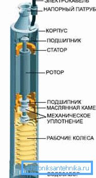 Najjednostavnija shema crpne naprave Najjednostavnija shema crpne naprave