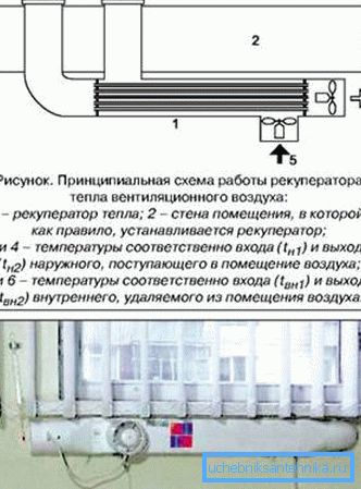 Najjednostavniji izmjenjivač topline od aluminijskih cijevi. Najjednostavniji izmjenjivač topline od aluminijskih cijevi.