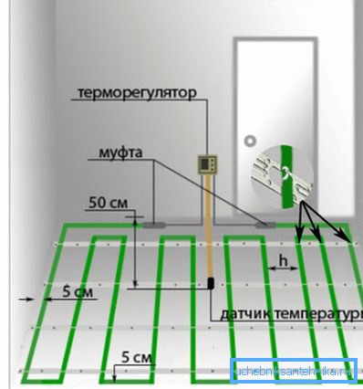 Najjednostavnija instalacija s minimalnim nagibom Najjednostavnija instalacija s minimalnim nagibom