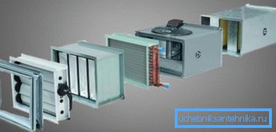 Protočna ventilacija s grijačem vode Protočna ventilacija s grijačem vode