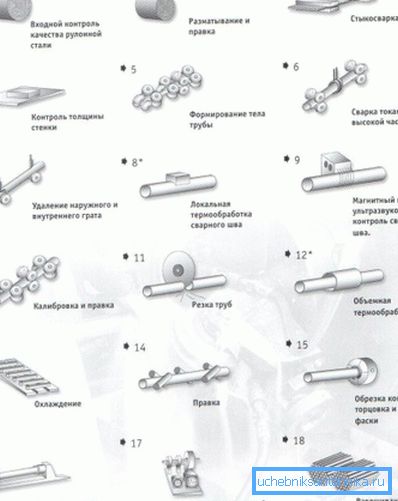 Proizvodni proces Proizvodni proces