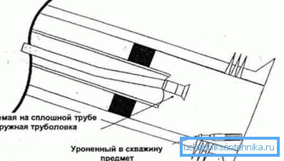 Radni uređaj za rad. Radni uređaj za rad.