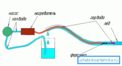 Radite kao parni generator. Radite kao parni generator.