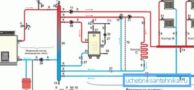 Sustav bi trebao izračunati iskusni inženjer ili arhitekt. Sustav bi trebao izračunati iskusni inženjer ili arhitekt.